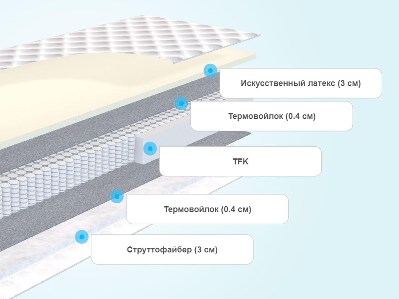 Промтекс ориент складной матрас