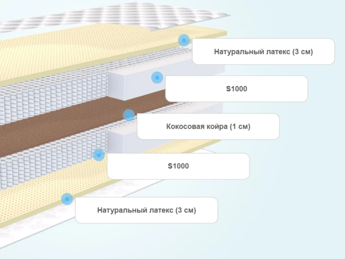 Мягкие слои матрасов