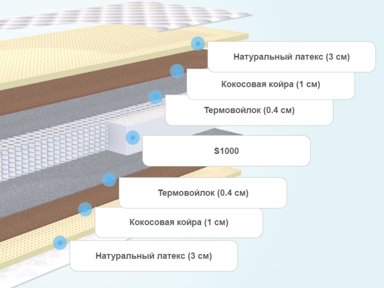 Матрас мега медиум лайт