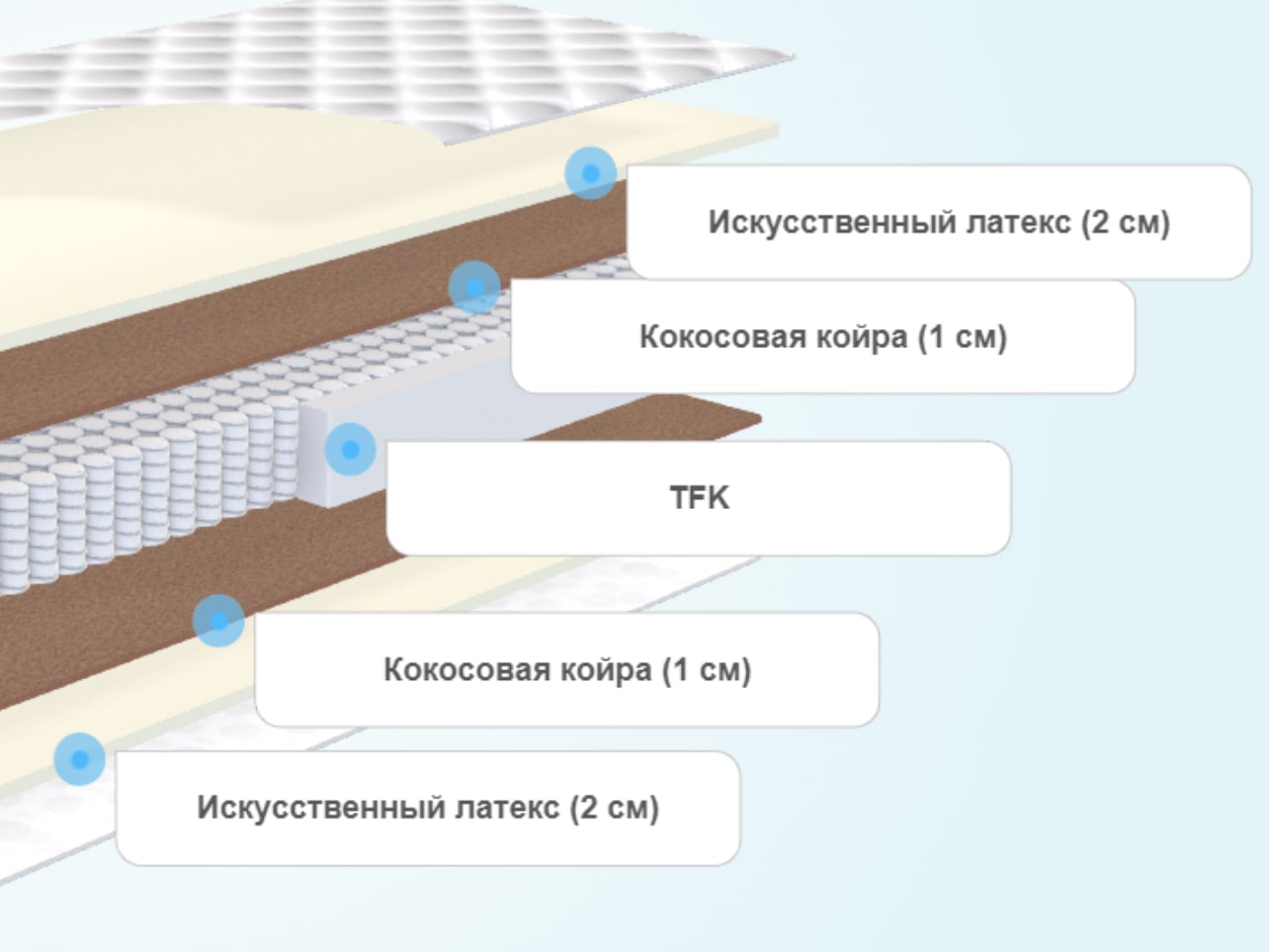 матрас баланс престиж 1600x2000