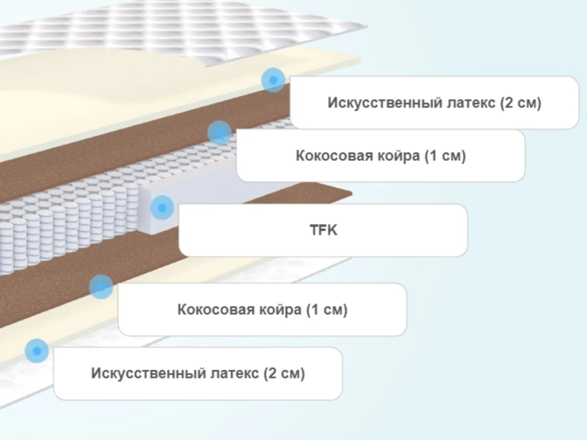 Матрас Аскона Balance Status – купить в Краснодаре, цены в  интернет-магазине «МногоСна»