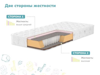 Состав матраса средней жесткости