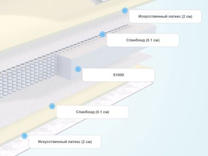слои матраса
