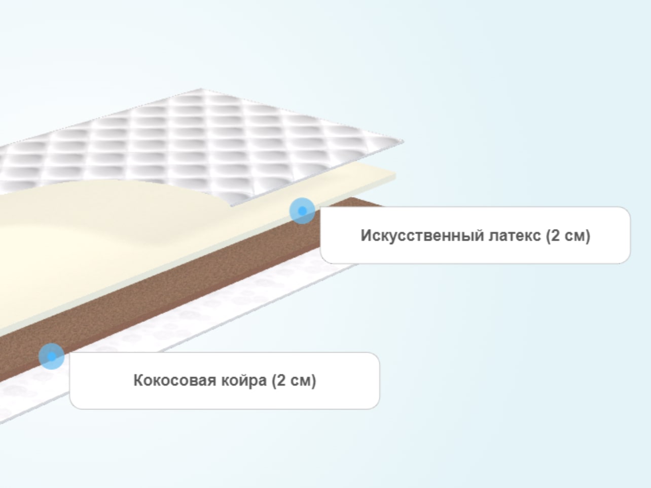 Матрас кокос 2 см